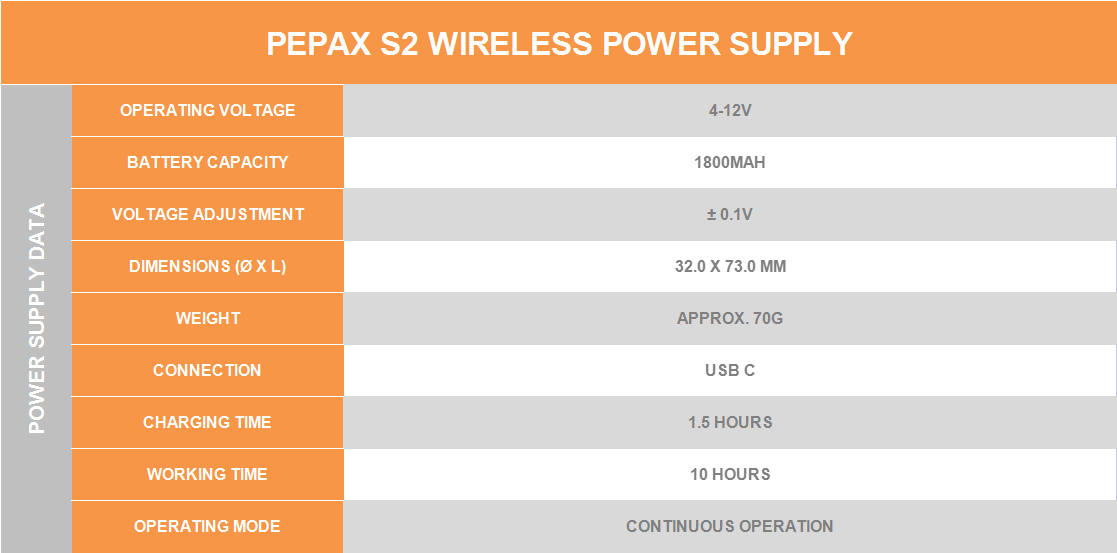 S2 wirless power