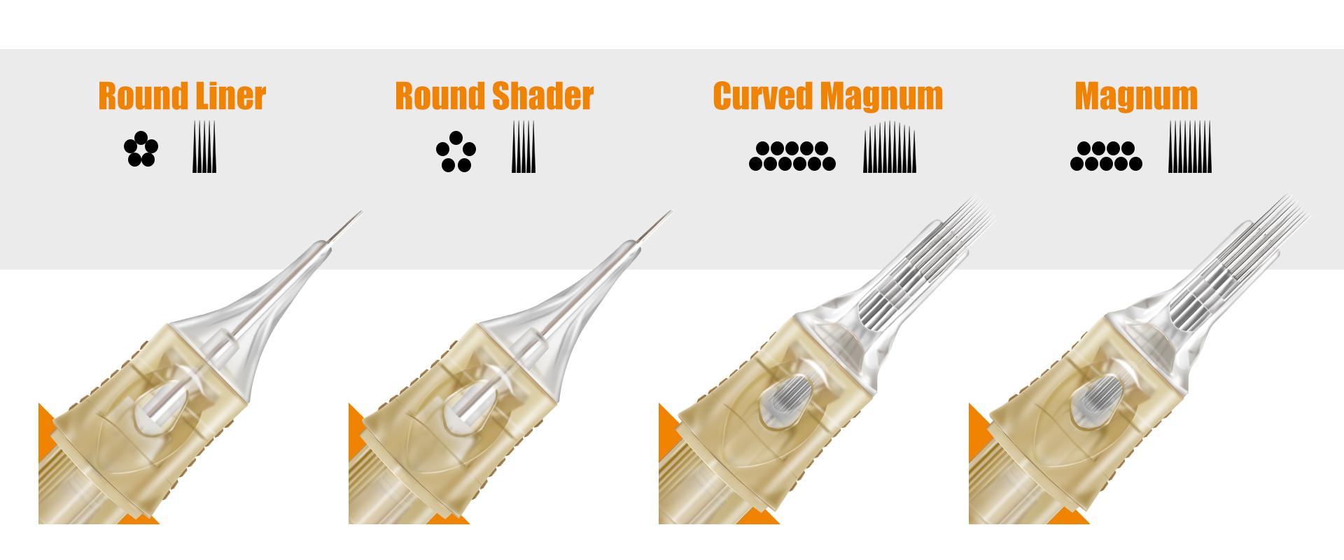 PEPAX Lance Needle Cartridges