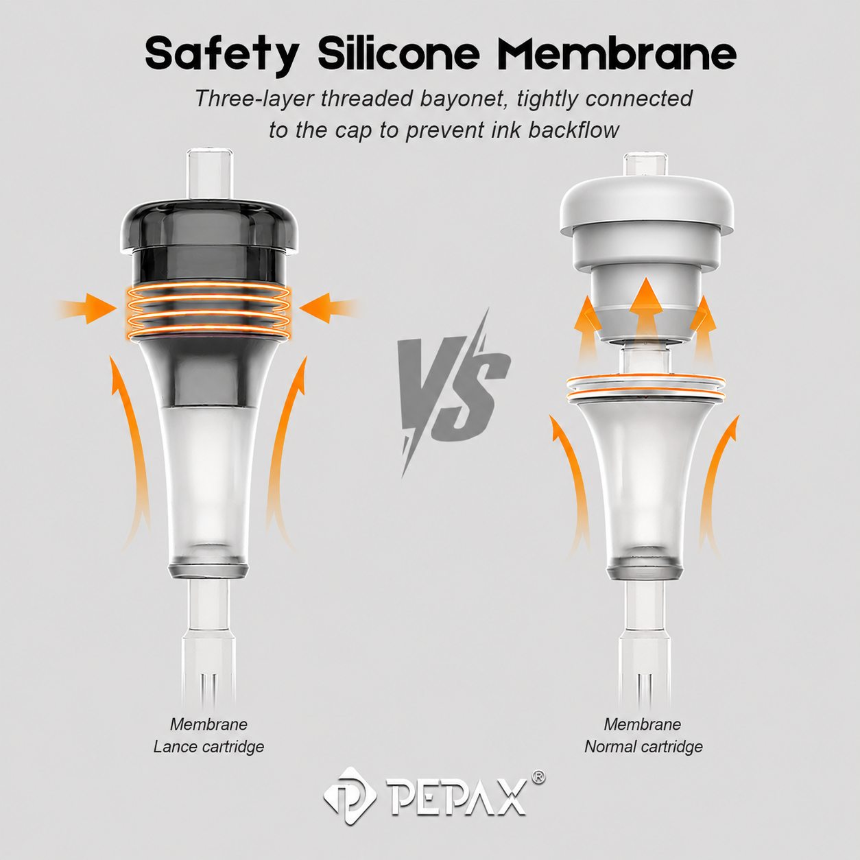 PEPAX LANCE ULTRAL CARTRIDGE NEEDLES