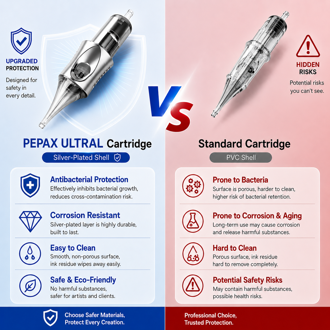PEPAX LANCE ULTRAL CARTRIDGE NEEDLES