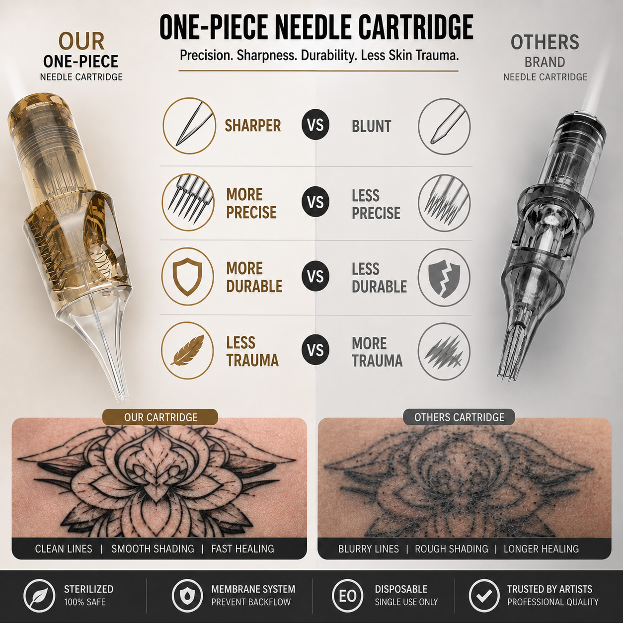 PEPAX LANCE NEEDLE CARTRIDGES(10PCS)
